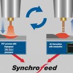 Synchro Feed je technológia s ultra nízkym rozstrekom a skelou kvalitou zvarov